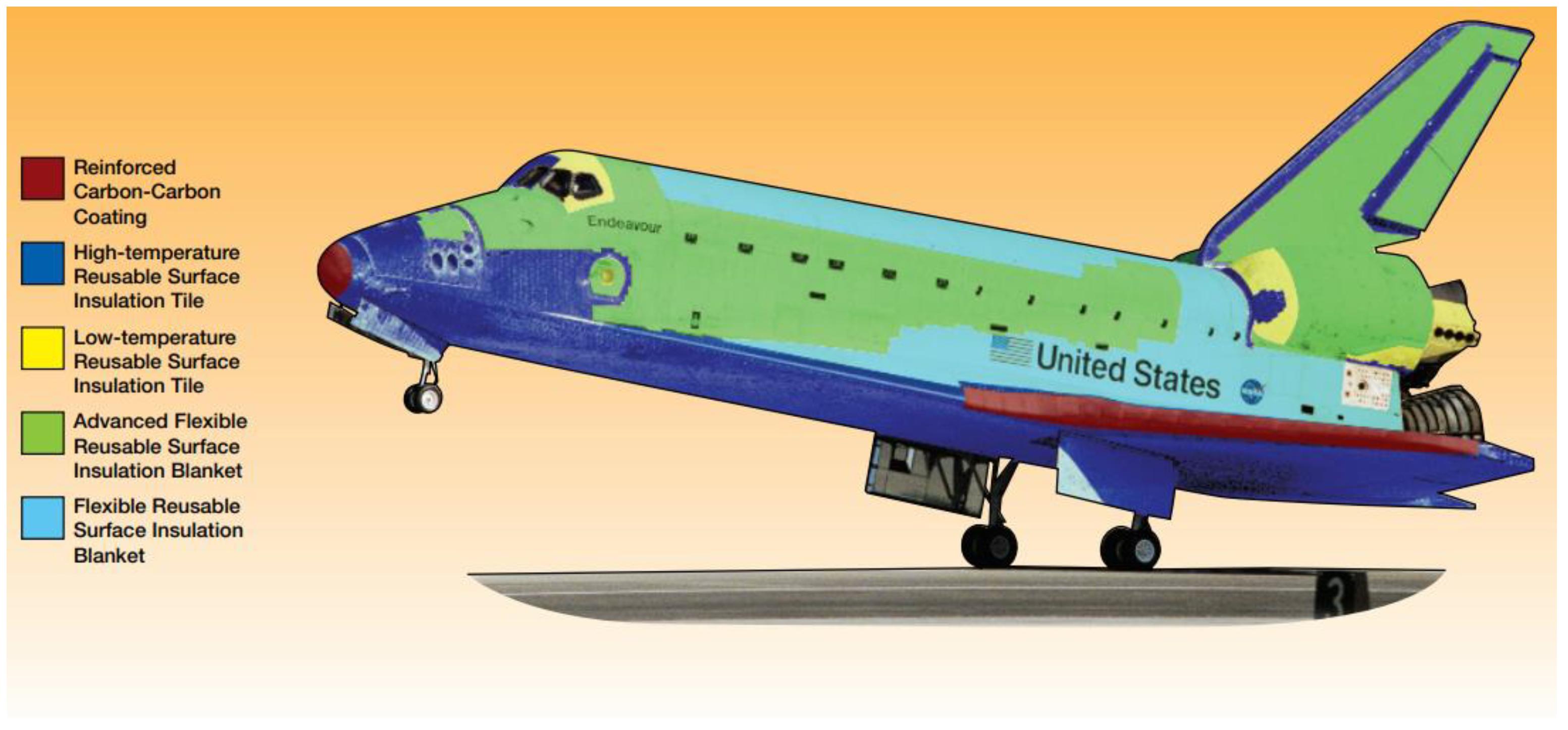 Materials | Free Full-Text | Composites Additive Manufacturing for ...