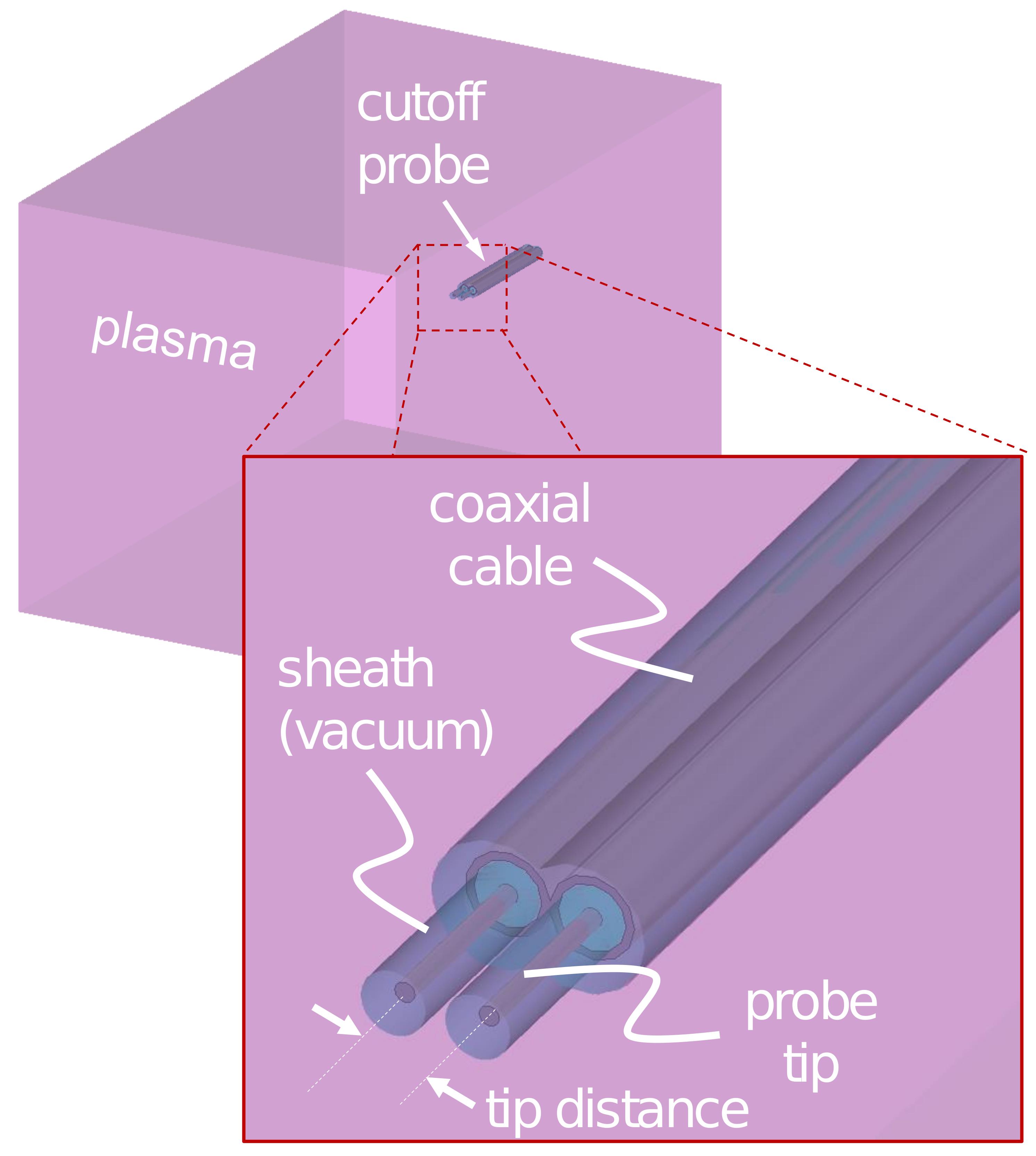 Sensors | Free Full-Text | Crossing Frequency Method Applicable to ...